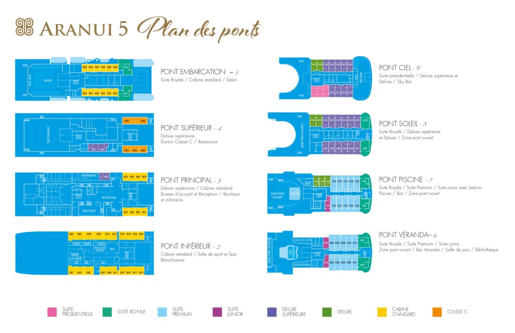 plan des ponts aranui 5